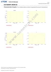 CLF10040T-2R2N-CA Datasheet Page 2