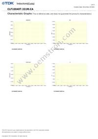 CLF10040T-331M-CA Datasheet Page 2