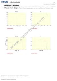 CLF10040T-3R3N-CA Datasheet Page 2