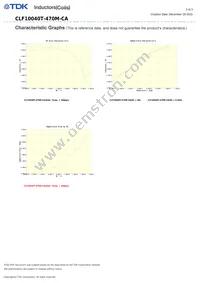 CLF10040T-470M-CA Datasheet Page 3