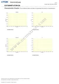 CLF10040T-471M-CA Datasheet Page 2