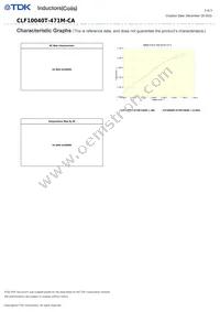 CLF10040T-471M-CA Datasheet Page 3