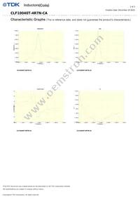 CLF10040T-4R7N-CA Datasheet Page 2