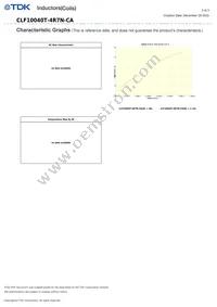 CLF10040T-4R7N-CA Datasheet Page 3