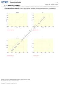 CLF10040T-680M-CA Datasheet Page 2