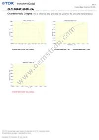 CLF10040T-680M-CA Datasheet Page 3