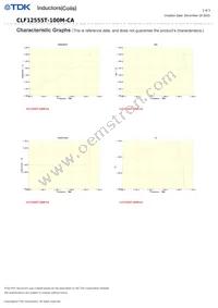 CLF12555T-100M-CA Datasheet Page 2