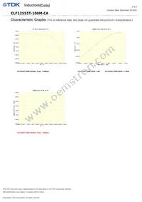 CLF12555T-100M-CA Datasheet Page 3