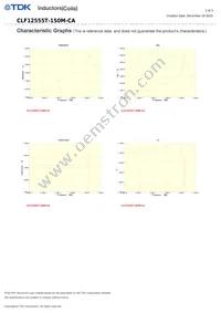 CLF12555T-150M-CA Datasheet Page 2