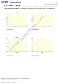 CLF12555T-151M-CA Datasheet Page 2