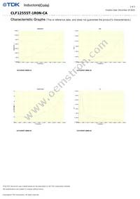 CLF12555T-1R0N-CA Datasheet Page 2