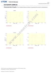 CLF12555T-220M-CA Datasheet Page 2