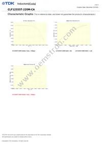 CLF12555T-220M-CA Datasheet Page 3