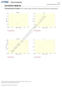 CLF12555T-3R3N-CA Datasheet Page 2