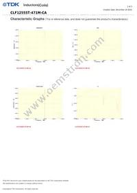 CLF12555T-471M-CA Datasheet Page 2