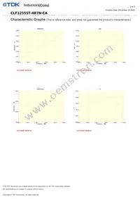 CLF12555T-4R7N-CA Datasheet Page 2