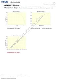 CLF12555T-680M-CA Datasheet Page 3