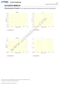 CLF12555T-6R8N-CA Datasheet Page 2