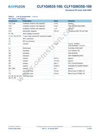 CLF1G0035S-100 Datasheet Page 5