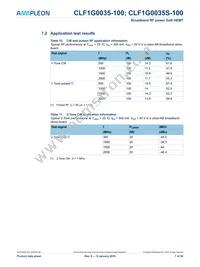 CLF1G0035S-100 Datasheet Page 7