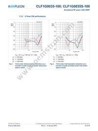 CLF1G0035S-100 Datasheet Page 10