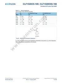 CLF1G0035S-100 Datasheet Page 12