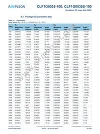 CLF1G0035S-100 Datasheet Page 13