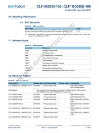 CLF1G0035S-100 Datasheet Page 17