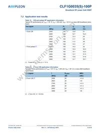 CLF1G0035S-100PU Datasheet Page 5