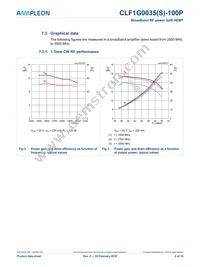 CLF1G0035S-100PU Datasheet Page 6
