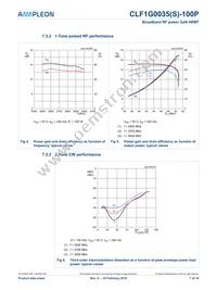 CLF1G0035S-100PU Datasheet Page 7