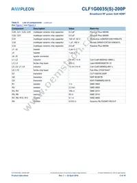 CLF1G0035S-200PU Datasheet Page 5