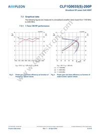 CLF1G0035S-200PU Datasheet Page 8