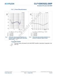 CLF1G0035S-200PU Datasheet Page 10