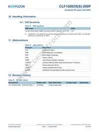 CLF1G0035S-200PU Datasheet Page 16