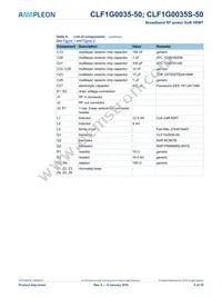 CLF1G0035S-50 Datasheet Page 5