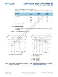 CLF1G0035S-50 Datasheet Page 7