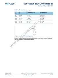 CLF1G0035S-50 Datasheet Page 11