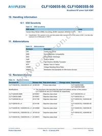 CLF1G0035S-50 Datasheet Page 16