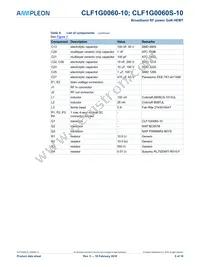 CLF1G0060S-10U Datasheet Page 5