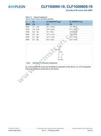 CLF1G0060S-10U Datasheet Page 10