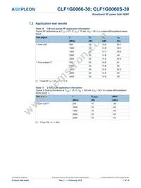 CLF1G0060S-30U Datasheet Page 7