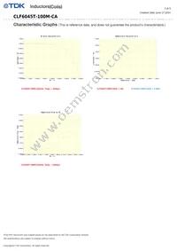 CLF6045T-100M-CA Datasheet Page 3