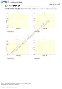 CLF6045T-1R5N-CA Datasheet Page 2