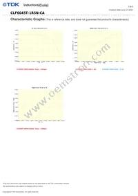 CLF6045T-1R5N-CA Datasheet Page 3