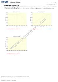 CLF6045T-220M-CA Datasheet Page 3