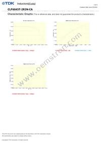 CLF6045T-2R2N-CA Datasheet Page 3