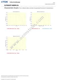 CLF6045T-680M-CA Datasheet Page 3