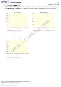 CLF6045T-6R8N-CA Datasheet Page 3