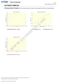 CLF7045T-100M-CA Datasheet Page 3